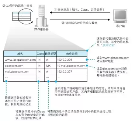 收件服务器是啥，收件服务器用户名应该填写什么内容