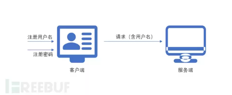 收件服务器是啥，收件服务器用户名应该填写什么内容