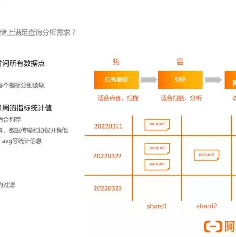 阿里云对象存储收费标准，阿里云对象存储文档