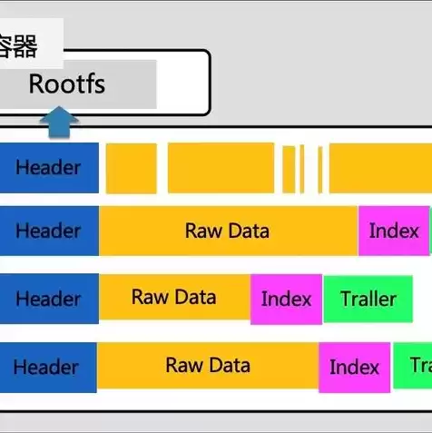 阿里云对象存储收费标准，阿里云对象存储文档