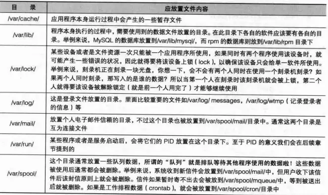 对象存储作用，对象存储中一个文件包含哪些内容呢英文