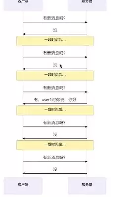 阿里云slb websocket，阿里云websocket服务器配置详解