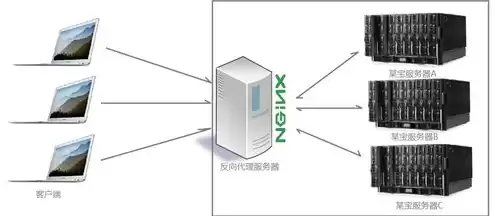 一台服务器带20客户端，若一台服务器只开放了25和110两个端口