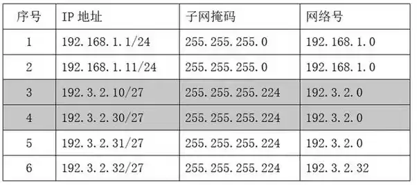 阿里云服务器ip地址在哪里看啊，阿里云服务器ip地址在哪里看