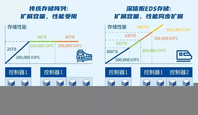 对象存储idc排名，对象存储排行榜前十名