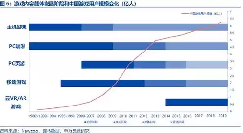 游戏云服务器哪个合算，云游戏服务器成本分析