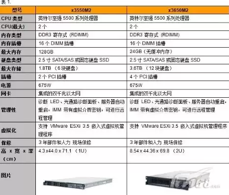 戴尔服务器配置清单，戴尔服务器价格_ibm联想配置