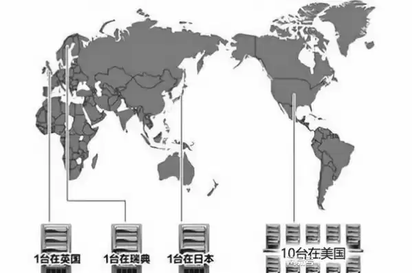 世界上有多少个根服务器，目前全球共有多少台根服务器