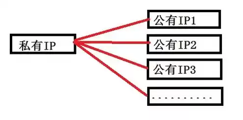 kvm虚拟机添加网卡，kvm虚拟机配置网络