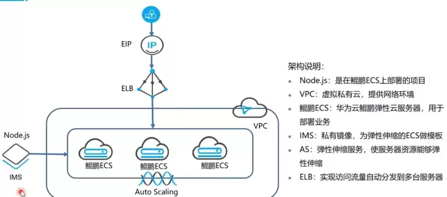 云服务器配置详细详解pdf，云服务器配置详细详解