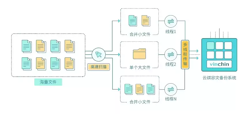 阿里云服务器共享文件夹，阿里云共享型服务器容易中病毒