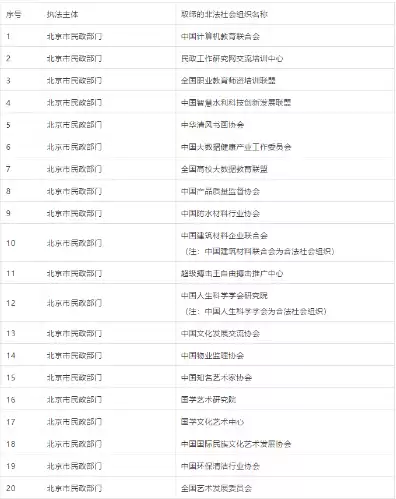 社会组织注册类型，社会组织专用中文域名注册是什么意思