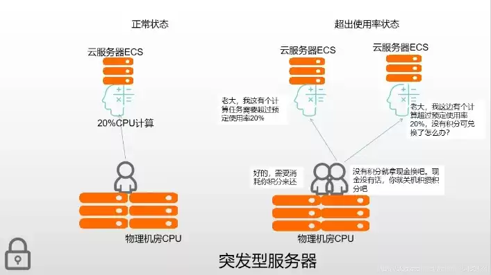 怎么用阿里云服务器建网站，如何使用阿里云服务器搭建网站