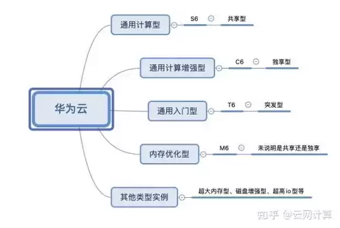 华为云服务器和腾讯云服务器哪个好，华为云服务器和腾讯云服务器