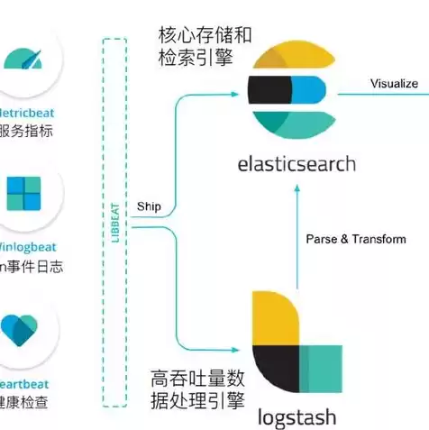 腾讯云轻量服务器流量包，腾讯云如何免费申请轻量服务器