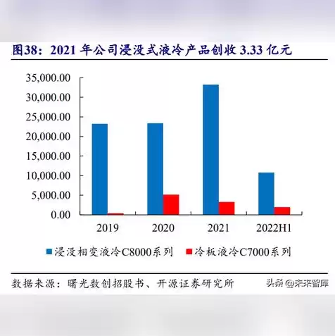 液冷服务器的特点及优势，液冷服务器厂家电话