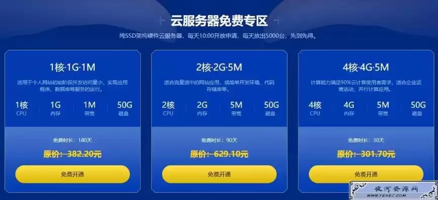 免费云服务器怎么样，免费云服务器永久使用怎么弄出来