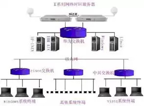 服务器安装规范及注意事项，服务器安装规范