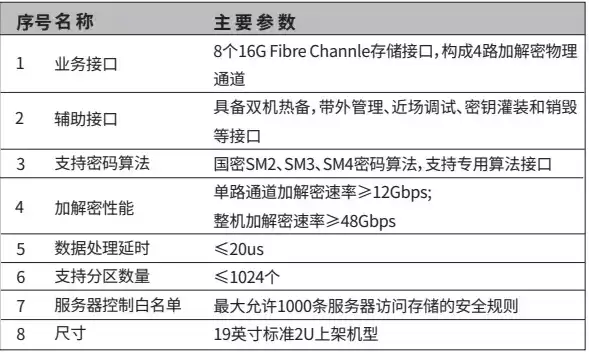 服务器密码机和网络密码机的区别，中国服务器密码机厂商排名