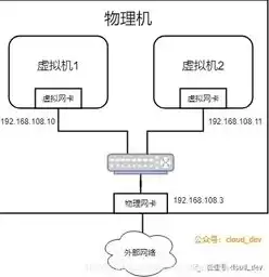 虚拟机和物理机网络怎么互通，虚拟机和物理机网络怎么互通