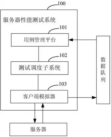 服务器的测试流程是什么，服务器的测试