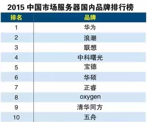 湖南服务器公司排名，湖南服务器公司排名