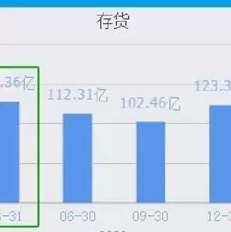 云服务器加盟，云服务器代理商和自有有什么区别