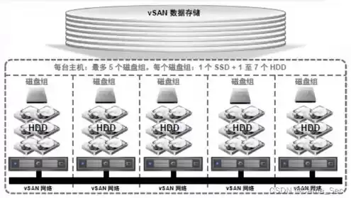 对象存储的功能特点包括以下哪些项，对象存储组件有哪些功能