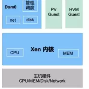 kvm虚拟化可以使用哪些连接工具和软件进行连接，kvm服务器虚拟化