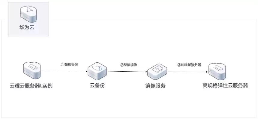 云服务器配置教程图，云服务器配置教程