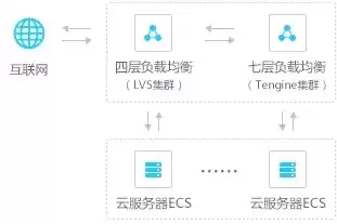 云服务器配置教程图，云服务器配置教程