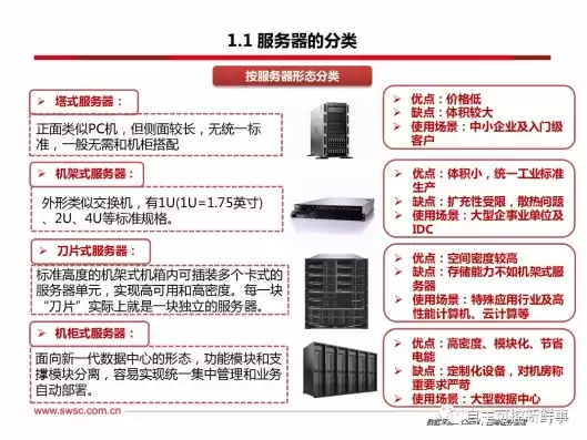 框架式服务器和机架式服务器区别，框架式服务器