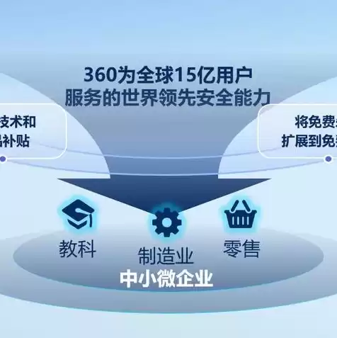 云服务是什么行业，云服务是什么公司提供的