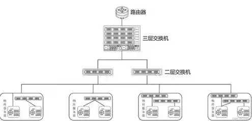 物理服务器怎么连接手机，物理服务器怎么连接