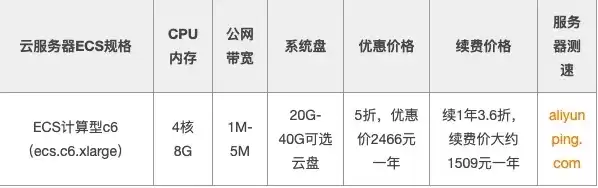 阿里云4核8g云服务器多少钱，阿里云服务器价格表2核8G 带宽4M