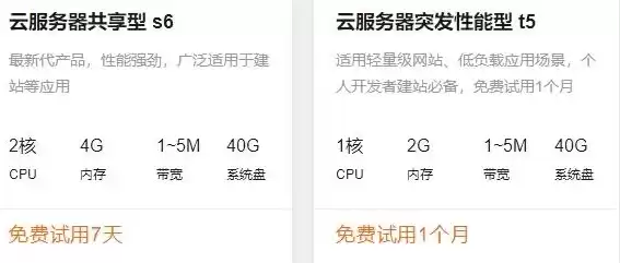 阿里云免费云服务器申请，阿里云免费云服务器实验资源体验