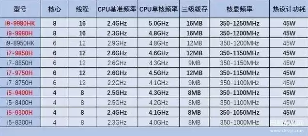 笔记本与台式机的cpu有什么区别，笔记本和主机cpu一样吗