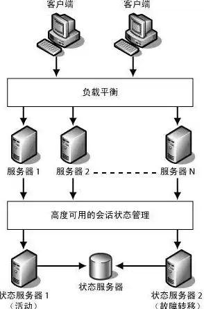 服务器为什么可以长期可靠的运行，服务器为什么能储存这么多信息