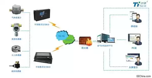 海康终端服务器怎么和交通系统连接，海康终端服务器有什么用