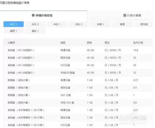 阿里云服务器大概多少钱，阿里云端服务器多少钱