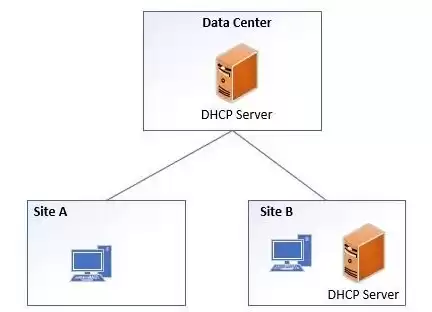 internet地址和域名服务，internet域名服务器的作用是什么