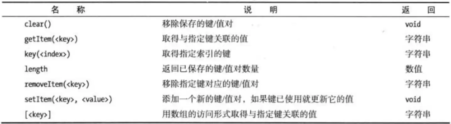 对象存储常用于存储，对象存储描述错误的是