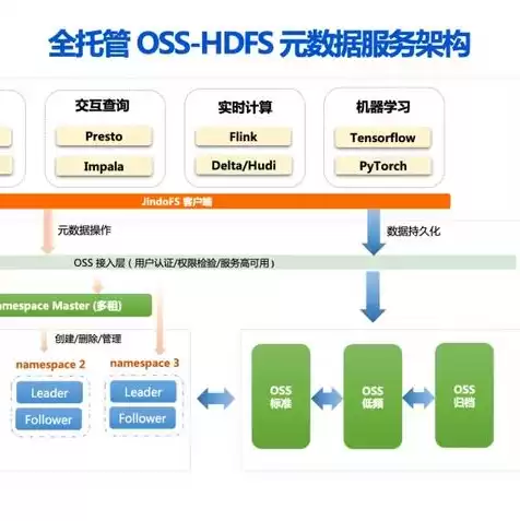 对象存储oos适用于以下哪些场景，对象存储oss教程视频