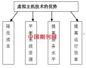 一台主机两个用户，一台主机多个用户同时使用