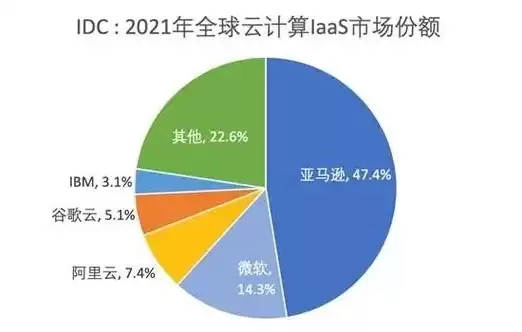 世界十大云服务器排名，全球十大云服务器排名最新