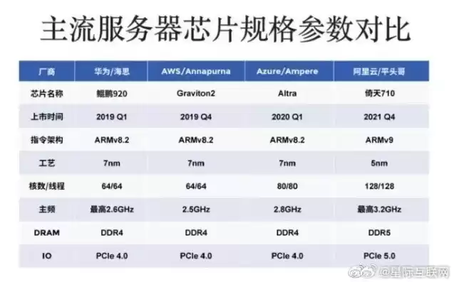 华为自主研发的企业服务器cpu是，华为自研服务器代工上市公司一览表