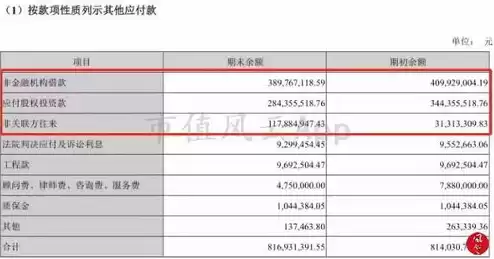 云服务计入什么科目，云服务费 会计科目有哪些