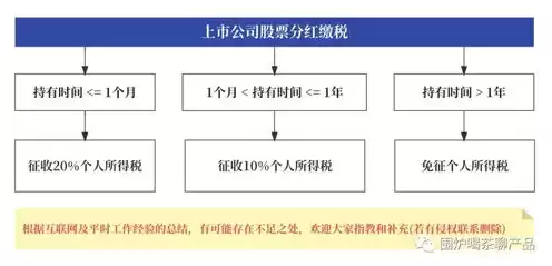 云服务计入什么科目，云服务费 会计科目有哪些