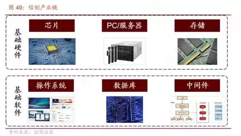 服务器生产上市企业，服务器上市公司有哪些