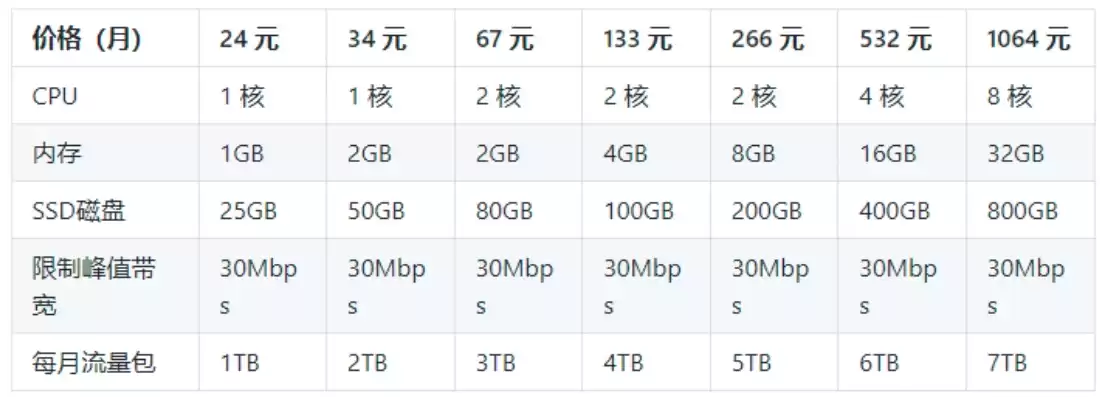 云服务器租用便宜，云服务器租用价格表